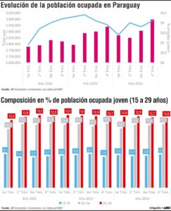 Las perspectivas laborales de los jóvenes en los países en desarrollo