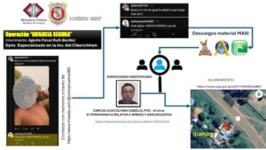 Imputan a supuesto pedófilo que pedía fotos íntimas a niños de escuelas de fútbol