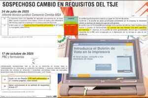TSJE sacó exigencia a máquinas de voto en favor de empresa con dudosos nexos