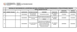 Denuncian usurpación de funciones de un funcionario de la Senad en la Municipalidad de San Bernardino.